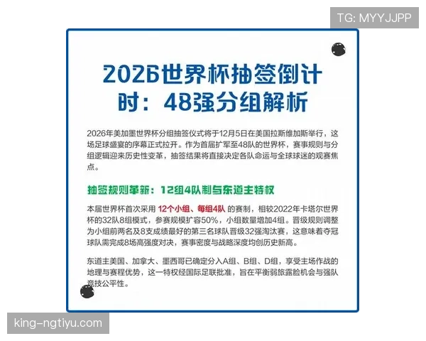 2026世界杯48队12小组赛制规则如何划分