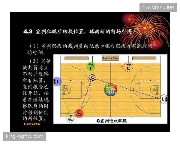 无球犯规如何判断与处罚？全面解析篮球规则要点