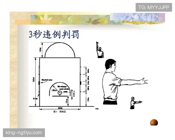 篮球规则中拖延时间违例的具体定义与裁判判罚标准全面解析