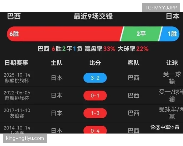 世界杯巴西日本之战：淘汰赛首轮重要场次回顾